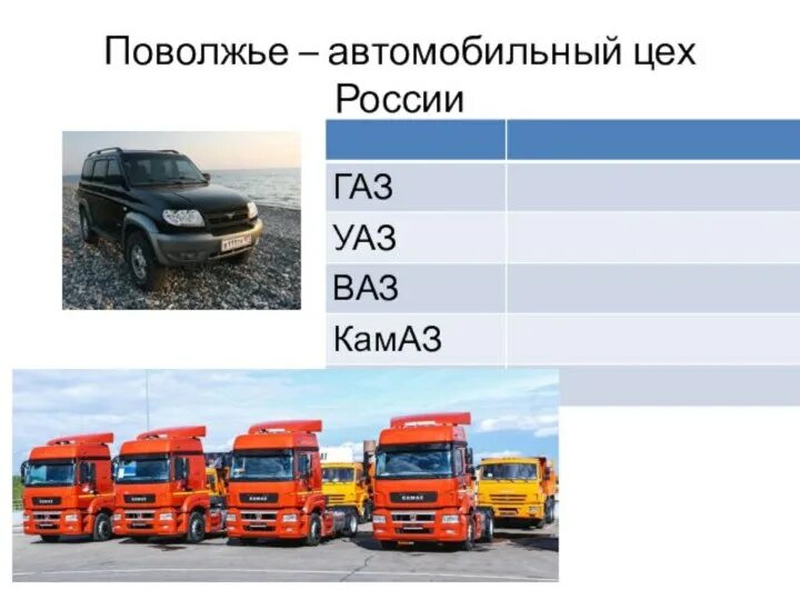 Автомобилестроение Поволжья. Автомобильный цех Поволжья. Презентация автомобилестроение Поволжья. География производства автомобилестроения в России. Автомобильная промышленность поволжья