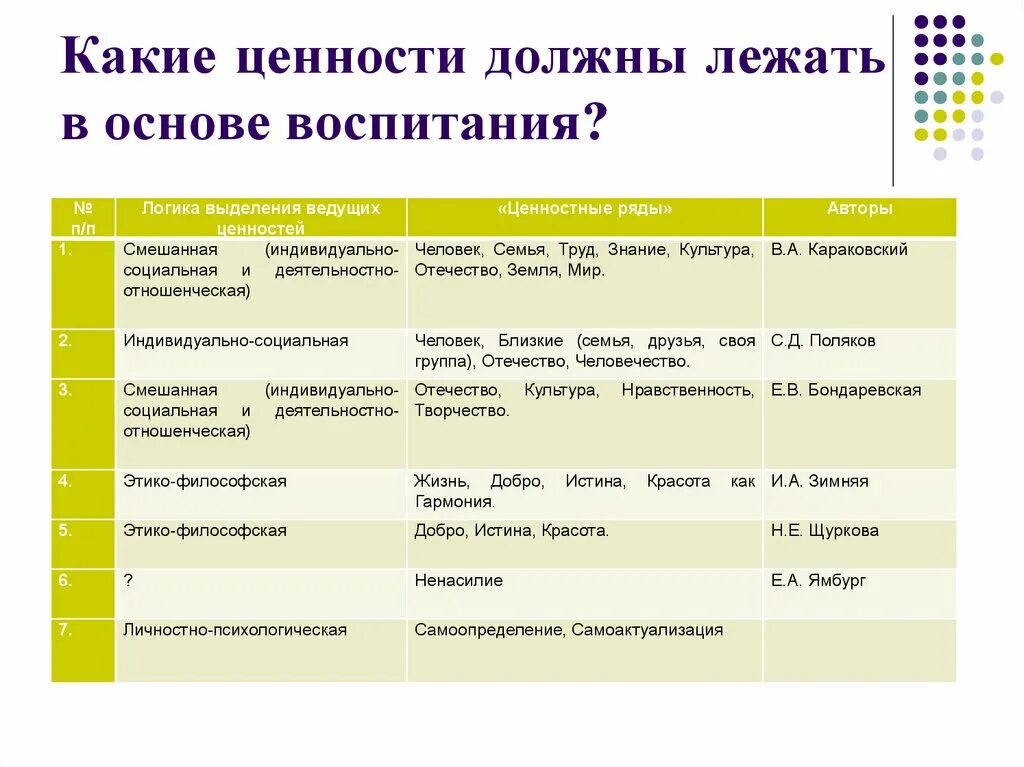 Какие ценности. Какие ценности нужно воспитывать у детей. Ценность воспитания для человека. Принцип ценности воспитания-.