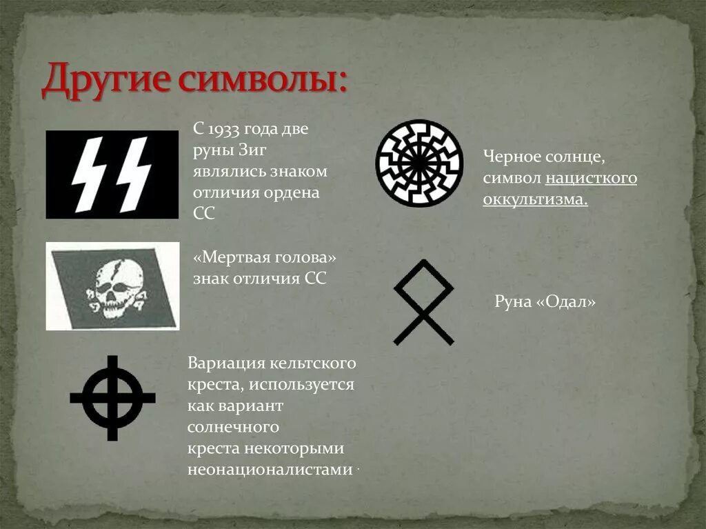 Символы их расшифровка. Нацистские руны. Славянские символы.