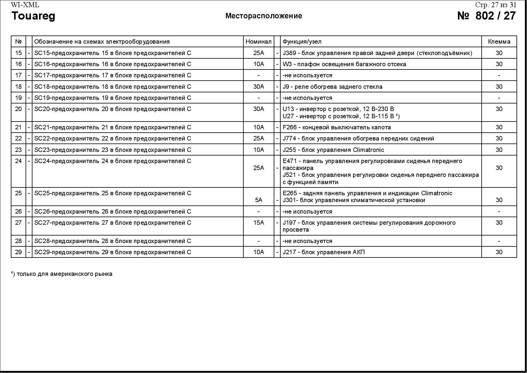 Часть II.Схема установки предохранителей для Touareg всех модификаций 2006-2010 
