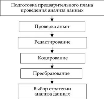 В предварительно подготовленную
