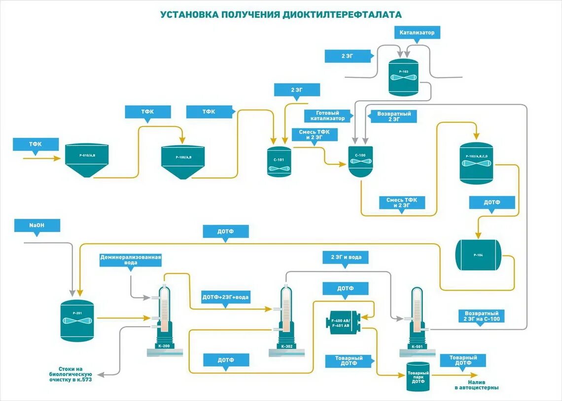 Задать получение. Задать получение