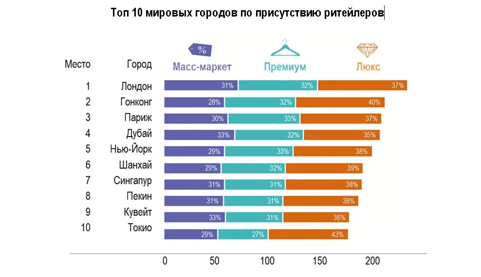 Мировой рынок страны. Объем мирового рынка игр. Топ 10 самых дорогих компаний в мире. Рынок видеоигр. Топ мировых рынков.