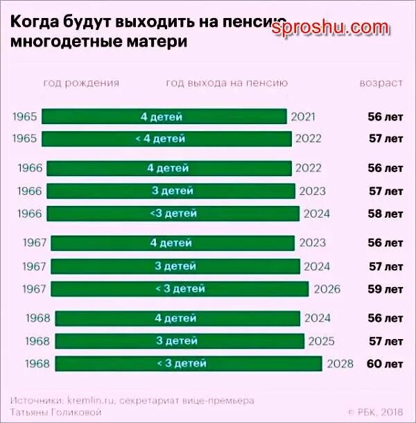 Во сколько идет жди меня