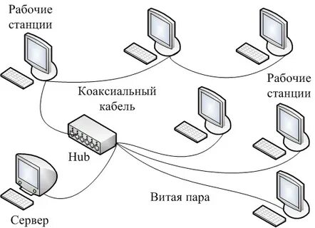Сети изернет