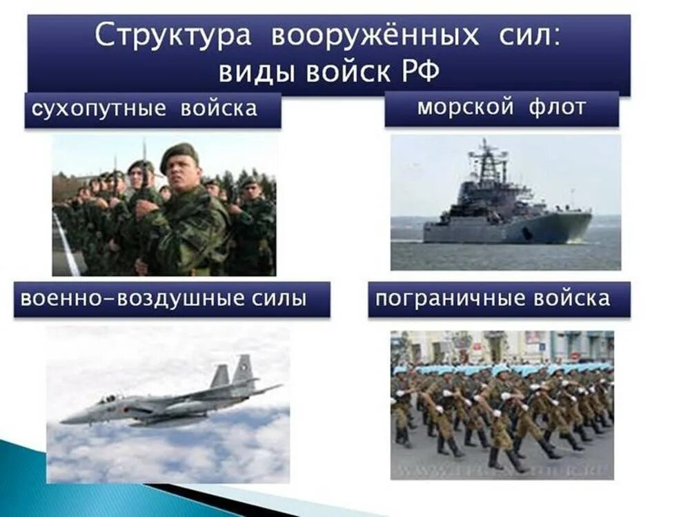 Название военных войск рф. Рода Вооружённых сил РФ рода войск. Роды войск Вооруженных сил РФ. Рода войск Вооруженных сил РФ для детей.