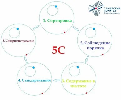 Система из 5 событий