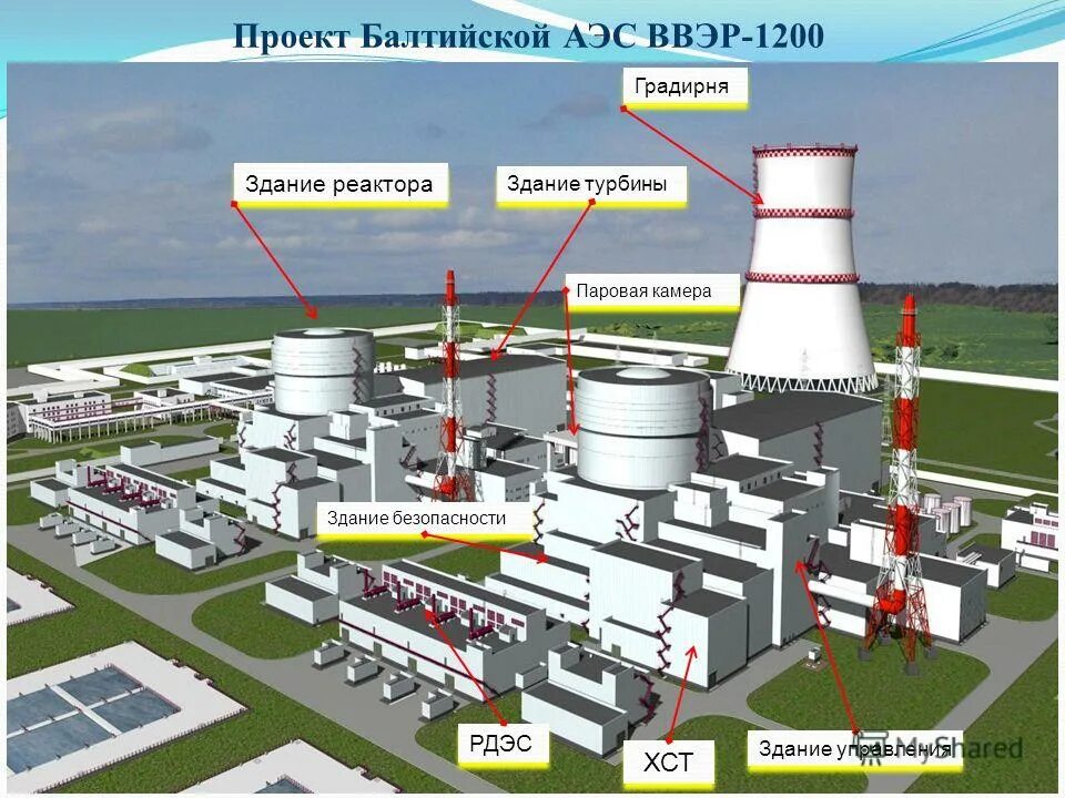 Где реактор. Ленинградская аэс рбмк 1000. аэс ввэр 1200. здание реактора ввэр 1200. смоленская аэс рбмк 1000.