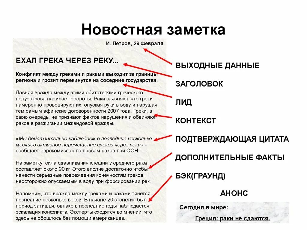 Требования текста в статье