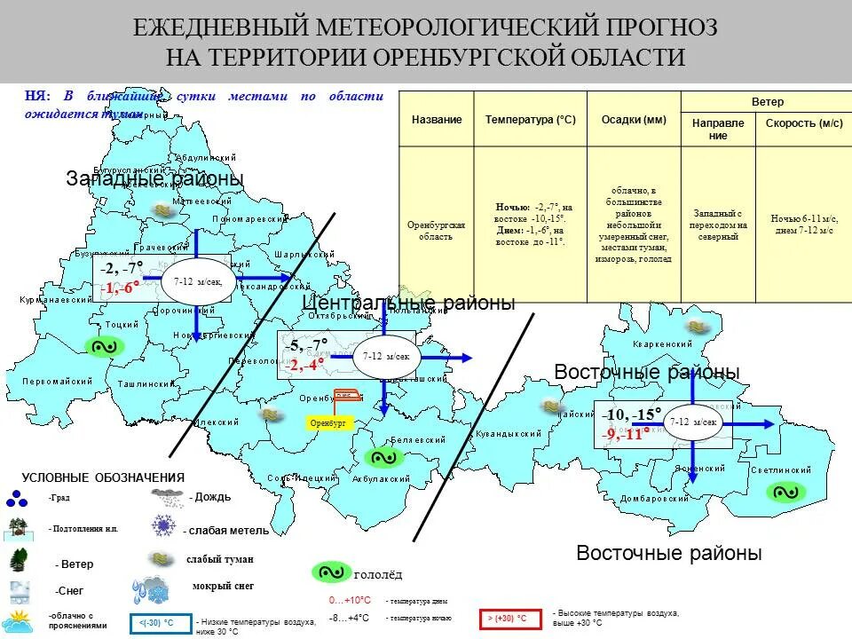 Северный район Оренбургская область. Районы Оренбургской области. Карта Северного района Оренбургской области. Восточные районы Оренбургской области. Оренбургской области в первомайске на неделю