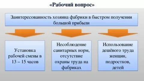 Рабочий вопрос кратко