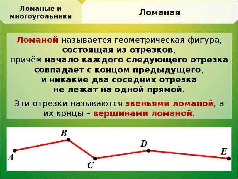 Какие фигуры называются прямые. Ломаная линия. Определение ломаной. Ломаный отрезок. Определение ломаной линии.