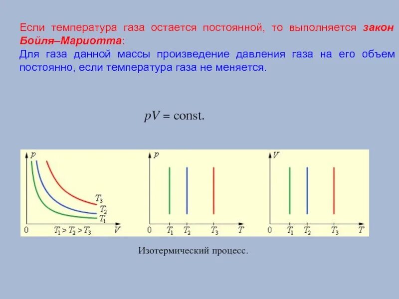 Происходит при постоянной температуре