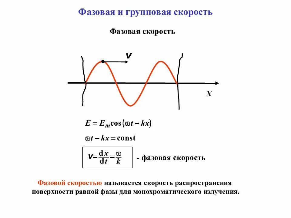 Фазовая скорость среды. Понятие о фазовой и групповой скорости. Электромагнитные волны. Фазовая скорость волн.. Фазовая и групповая скорости волн. Фазовая скорость и групповая скорость волны.