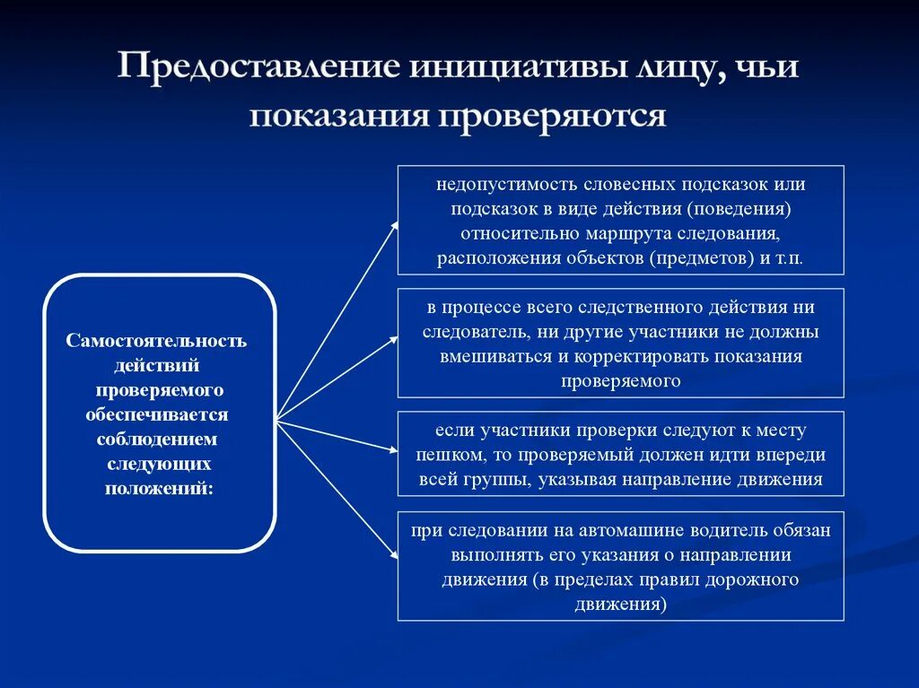 Тактика Следственного эксперимента. Тактика проверки показаний на месте презентация. Стадия планирования проверки показаний на месте. Проверка показаний на месте в уголовном процессе. Тактика проведения следственного эксперимента