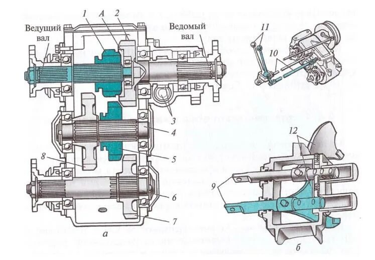 Раздатка войти. Раздаточная коробка ГАЗ 3308 Садко чертеж. Раздаточная коробка автомобиля ГАЗ-66 схема. Раздаточная коробка ГАЗ Соболь 4х4 чертеж. Коробка передач Соболь 4х4 схема.