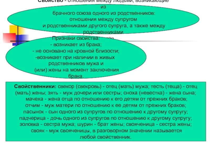 Отношения родства и свойства. Отношения между родственниками каждого из супругов. Свойство отношения между родственниками супругов. Это связь между каждым из супругов и родственниками другого супруга. Отношение между родными