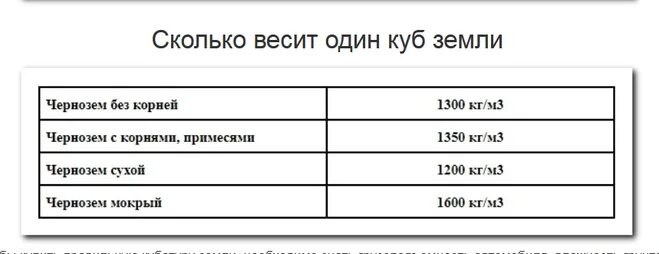 1 литр земли сколько кг. 1 Куб грунта сколько тонн. Один куб грунта сколько тонн. Сколько весит куб почвы. Сколько весит куб грунта.