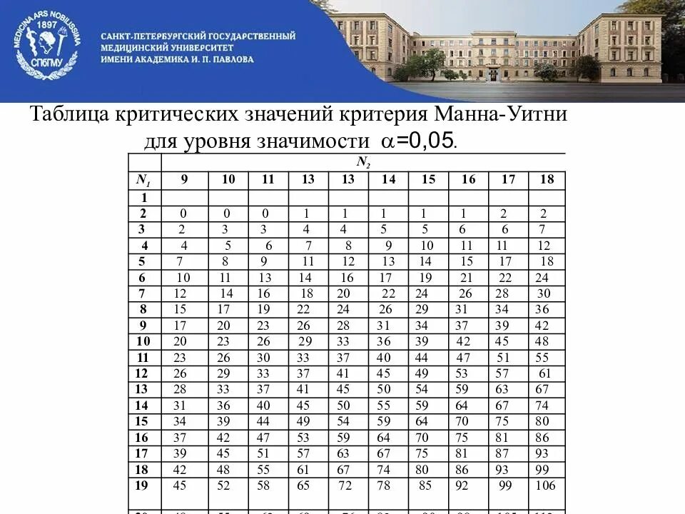 Уровень значимости 5