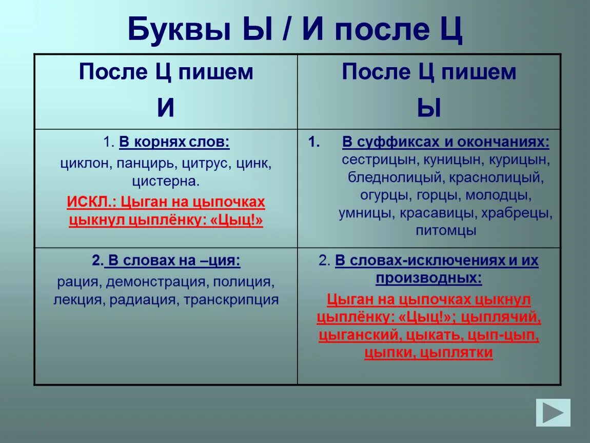 Ю после ц. 5. И-Ы после ц.. И-Ы после ц правило. Правописание букв и ы после ц. И-Ы после ц правило таблица.