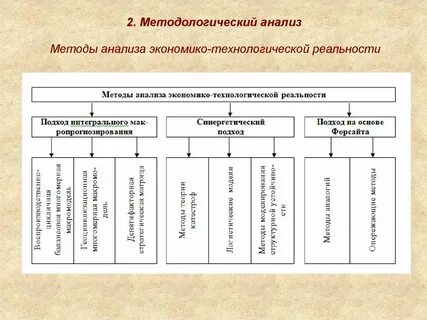 Методологический анализ понятия
