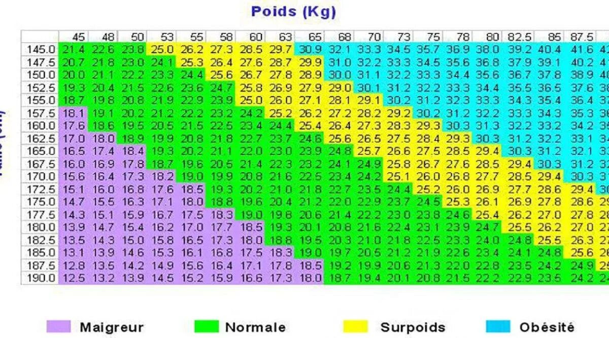 Таблица вычисления индекса массы тела. Норма массы тела при росте 187. Таблица веса ИМТ. Нормальный вес ИМТ. Мужчина рост 183 какой должен быть вес