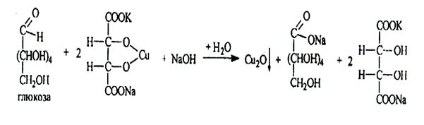 Глюкоза реакции подлинности. Глюкоза с реактивом Фелинга реакция.