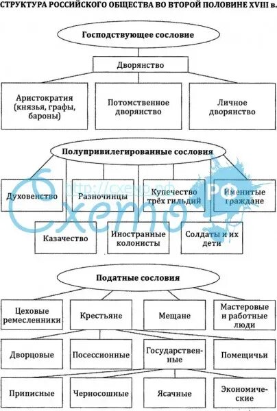 Благородные и подлые схема