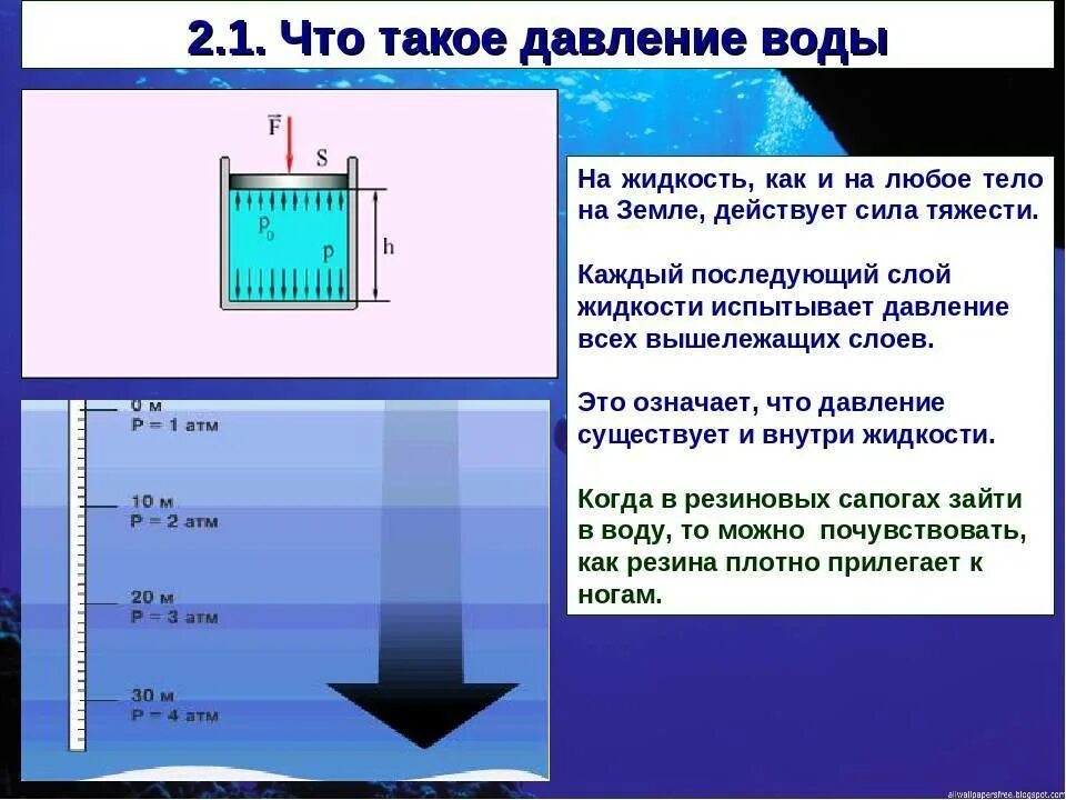 Физика зависимость давления. Давление воды. Давление жидкости. Давление в емкости с водой. Давление воды физика.