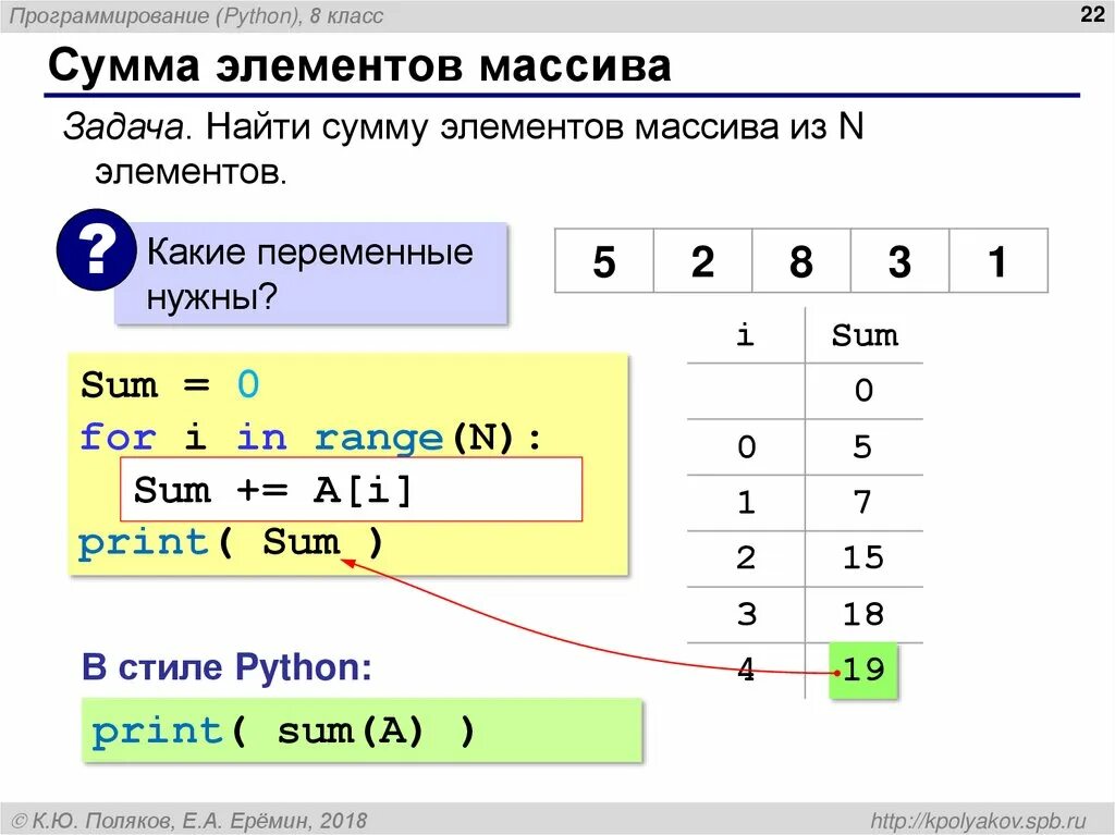 Паскаль сумма массива sum. Программа суммирования элементов массива. Сумма двух элементов массива. Положительные элементы массива. Сумма двух элементов массива.