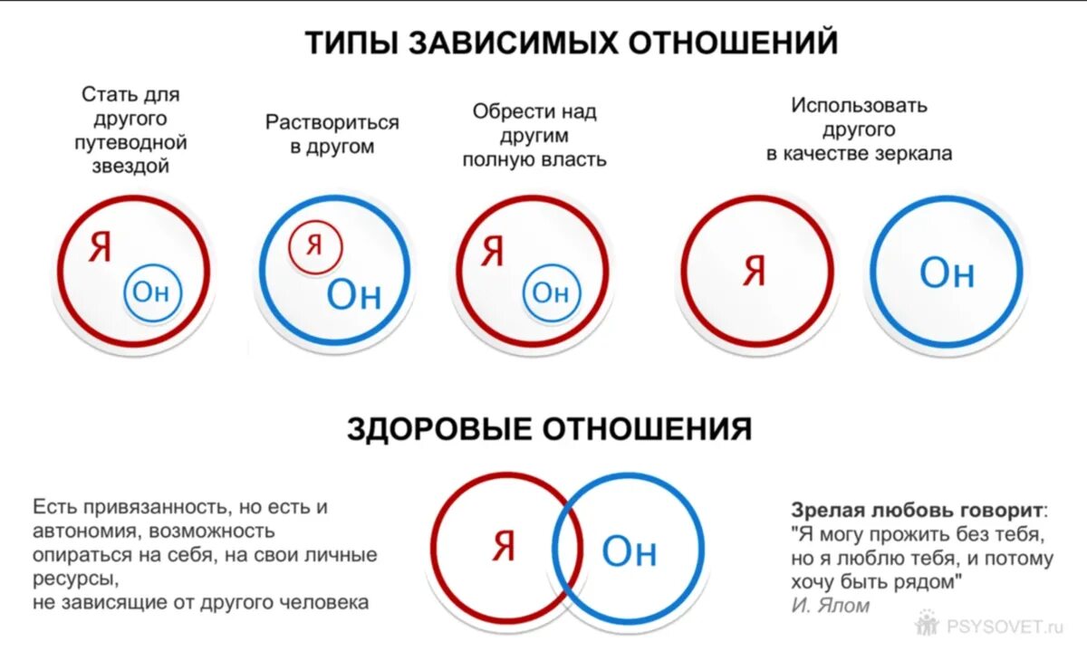 Не было развития отношений. Типы отношений. Виды созависимых отношений. Типы зависимых отношений. Виды зависимостей в отношениях.