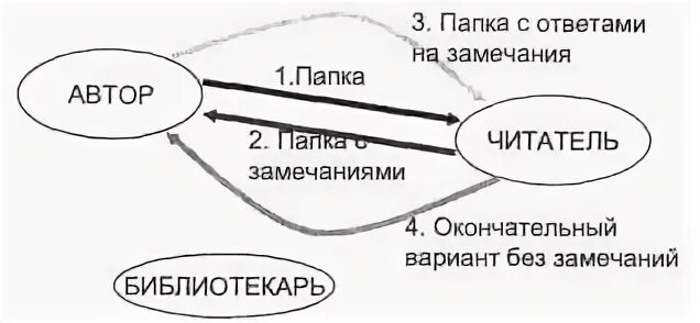 Схема автор