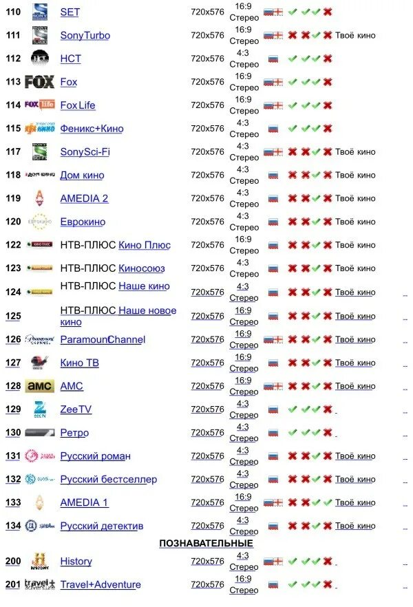 Список каналов. Список ТВ каналов. Номера каналов. Ростелеком каналы телевидения список. Ростелеком трансформер каналы