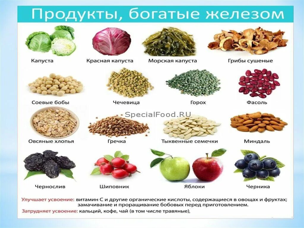 Продукты обогащенные железом. Продукты поднимающие гемоглобин. Продукты для повышения гемоглобина. Источники железа. Чем можно поднять гемоглобин в домашних условиях