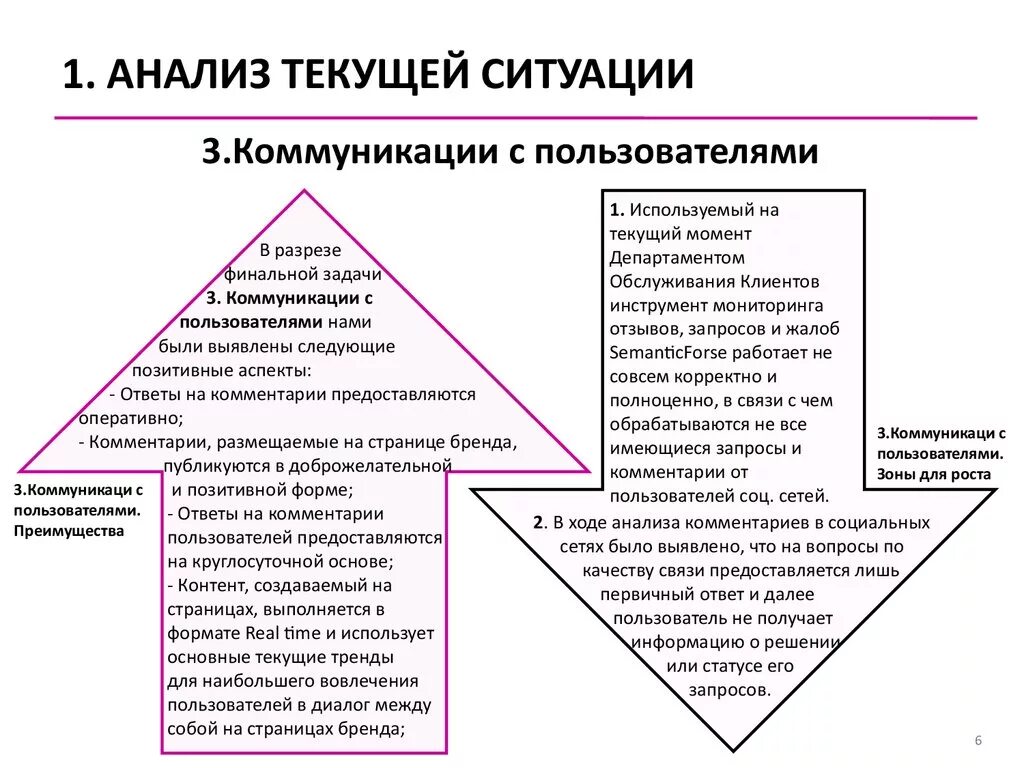 Для оперативного анализа используют данные. Текущий анализ. Анализ текущей ситуации. Анализ текущей ситуации в жизни. Оперативный текущий перспективный анализ.