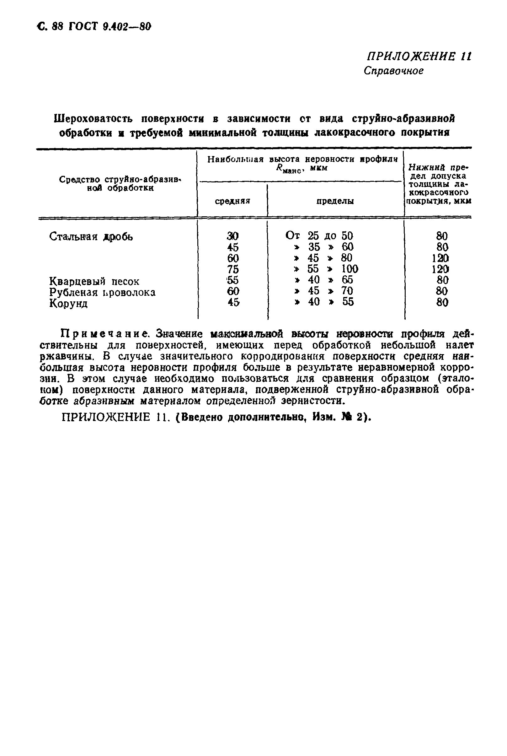 Гост 9.402 статус. Минимальная толщина лакокрасочного покрытия металлоконструкций. Толщина лакокрасочного покрытия металлоконструкций норматив. ГОСТ 9.402-80 подготовка металлических поверхностей перед окрашиванием. Минимальная толщина окраски металлоконструкций ГОСТ.