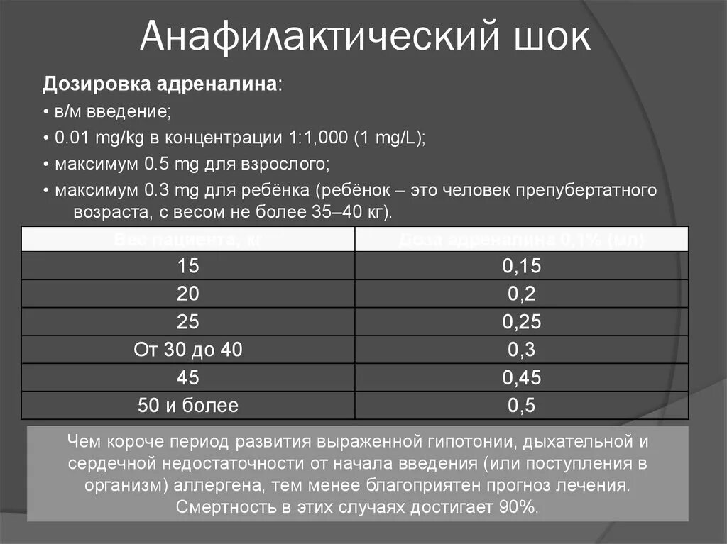 Адреналин 0.1 при анафилактическом шоке.