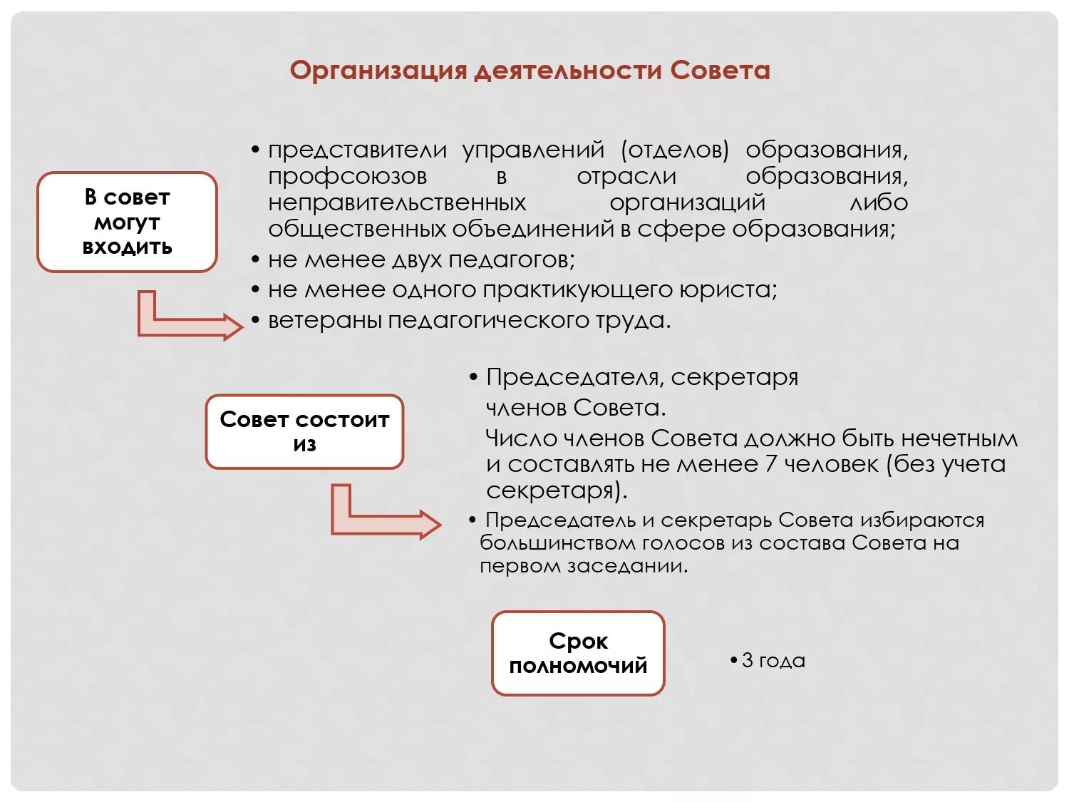 Приказы мон рд. Приказы мон рд