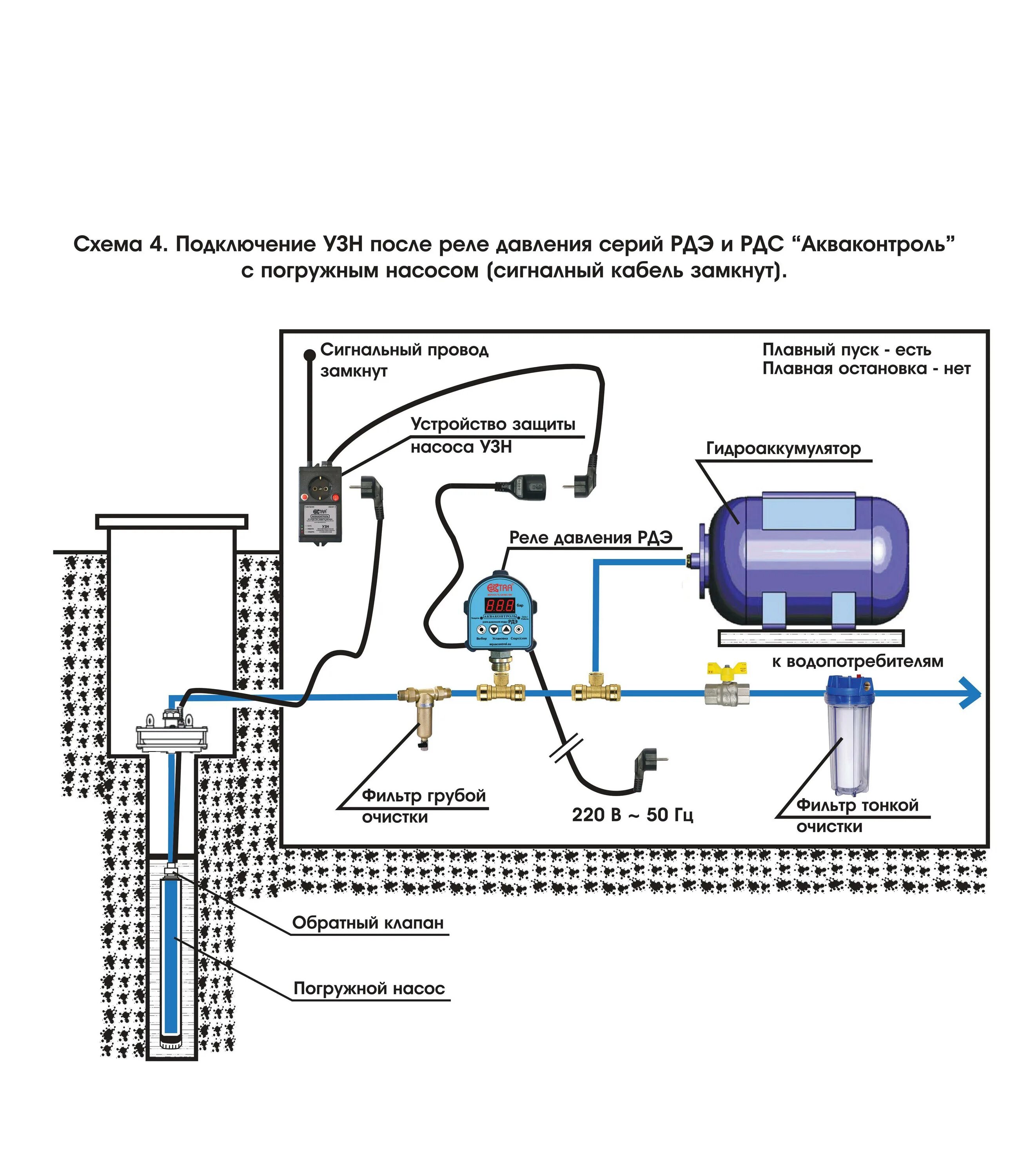 Схема подключения гидробака и реле давления. Схема включения гидроаккумулятора. Схема подключения гидроаккумулятора в систему водопровода. Схема подключения реле водяного насоса давления. Подключение автоматики скважины