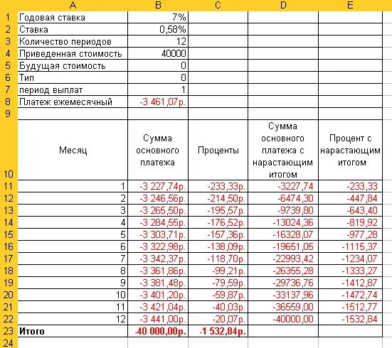 Нарастающий итог в процентах. Итого нарастающим итогом. Рассчитывается с нарастающим итогом. Таблица с нарастающим итогом.