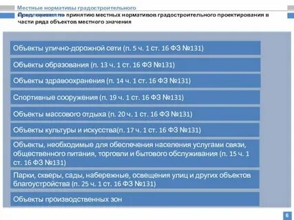 Изменения в градостроительные нормативы