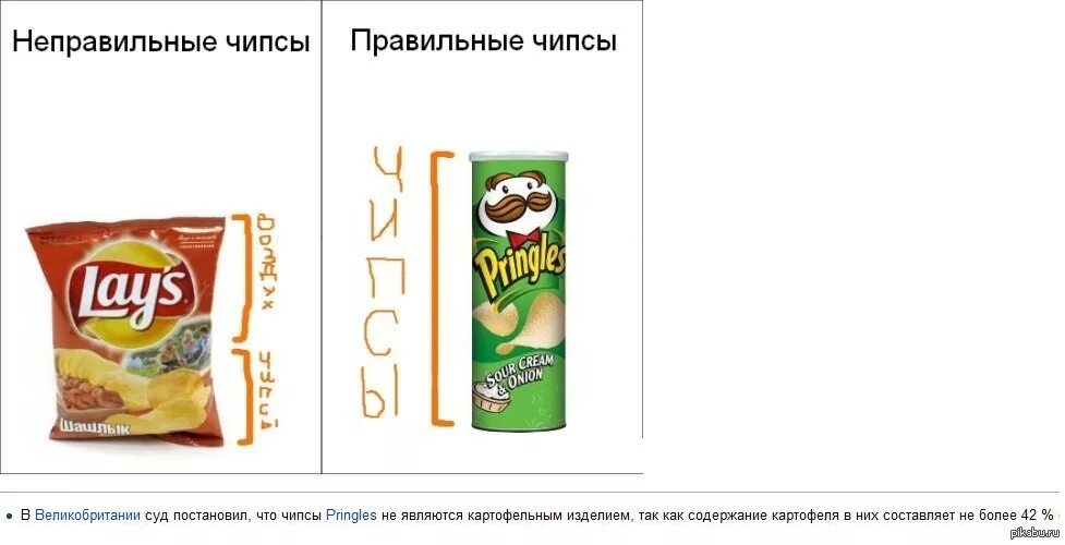Пакет картошки чипсы. Картофельные чипсы. Ну это чипсы. Чипсы эстетика. Картофельные чипсы.