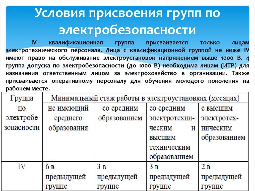 Возрастные ограничения 3 группы электробезопасности. Требования к работникам с 3 группой по электробезопасности. Требования к персоналу с 4 группой по электробезопасности. 2 Группа электробезопасности неэлектротехнического персонала. Группа по электробезопасности II В электроустановках напряжением до.