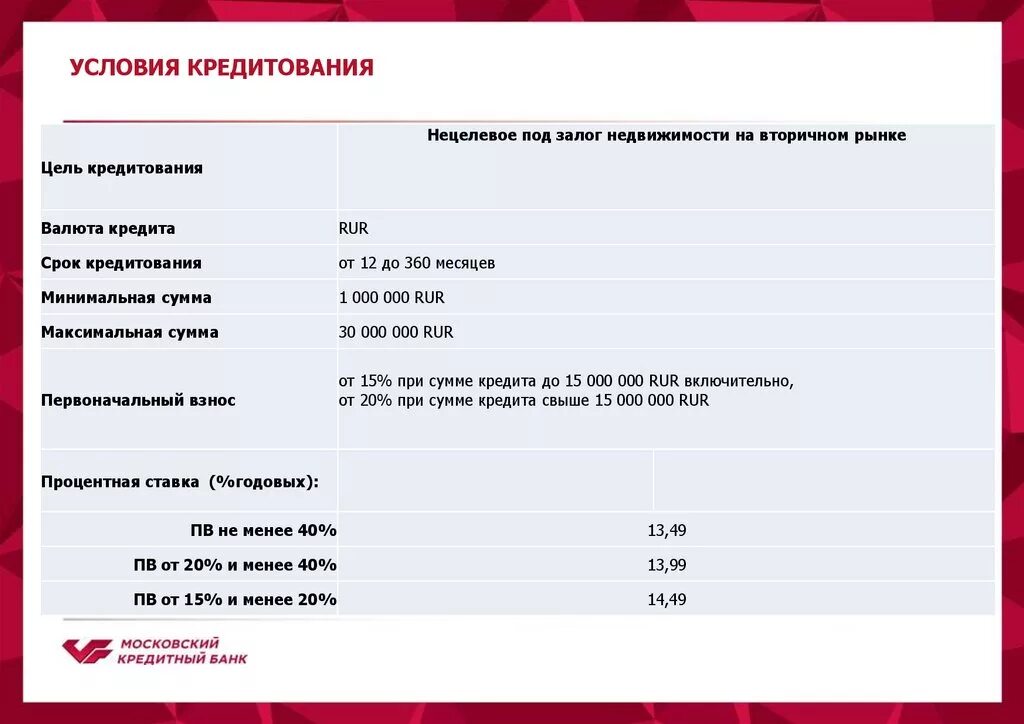 Работа московского кредитного банка. Мкб кредит. Московский кредитный банк Наименование. Отделение банка мкб. Мкб целевой кредит.