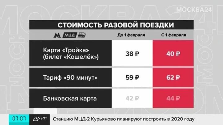 Разовая поездка