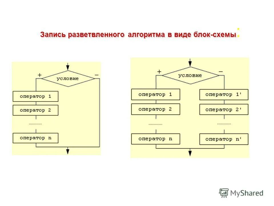 Программирование разветвляющихся алгоритмов 8 класс тест