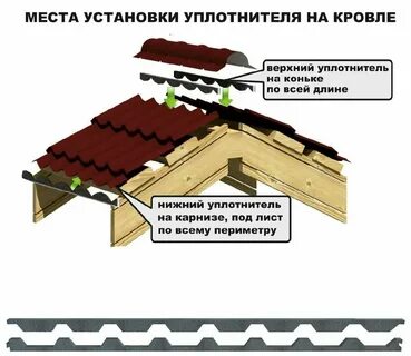 Уплотнитель для металлочерепицы монтеррей