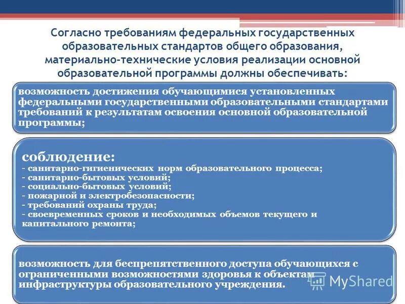 Требования к утверждению рабочих программ