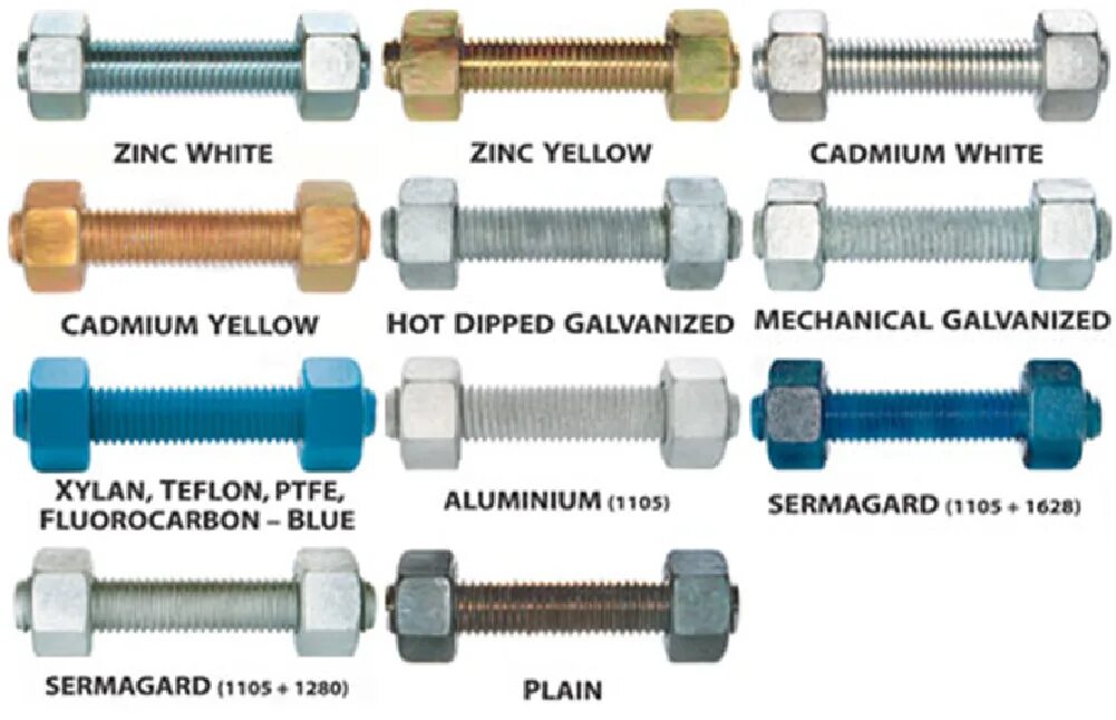 Подтяжка болтов. Шпилька ASTM a193. Шпилька ASTM b633. Stud Bolt/шпильки 1"-185. Резьбовой стержень UNC ASTM a193 b16 1/2".