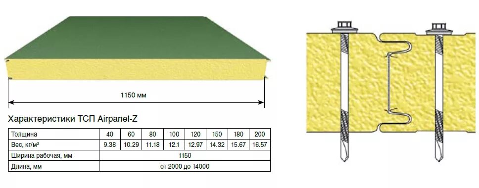 Плотность стеновых панелей. Габариты сэндвич панелей 100 мм. Сэндвич-панель стеновая СП-МВП-К (толщина 150 мм). Сэндвич панель ПСБ 100. Сэндвич панели ширина 1200.
